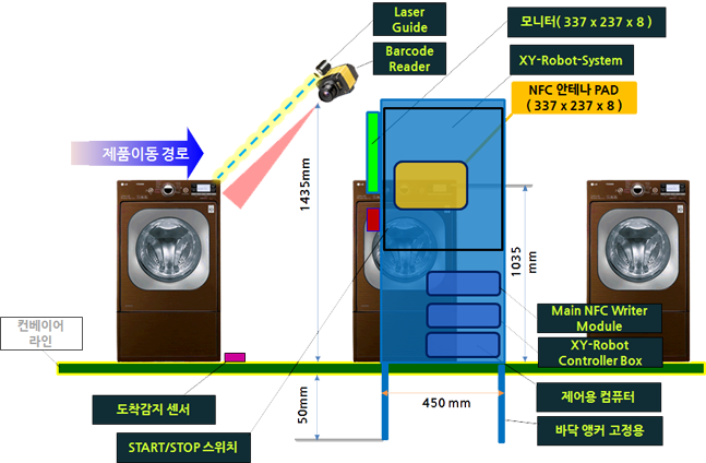 NFC 검사자동화 factory-process-system