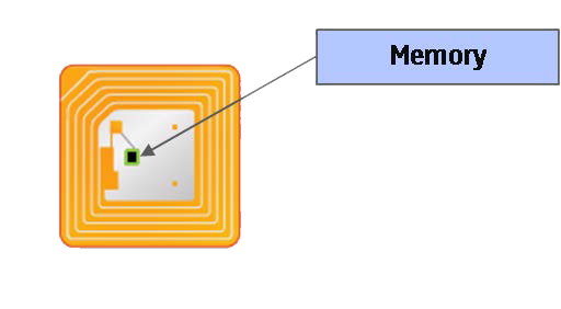 tag_layout