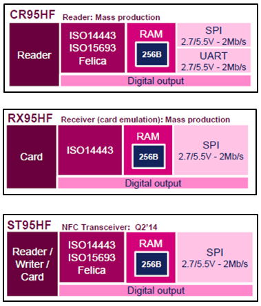 http://www.ttcnc.co.kr/wp-content/uploads/2018/07/nfcchip-st95hf.png