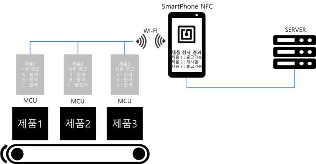 http://www.ttcnc.co.kr/wp-content/uploads/2018/08/NFC-검사-자동화-솔루션-스마트폰-기반1-640x334.png