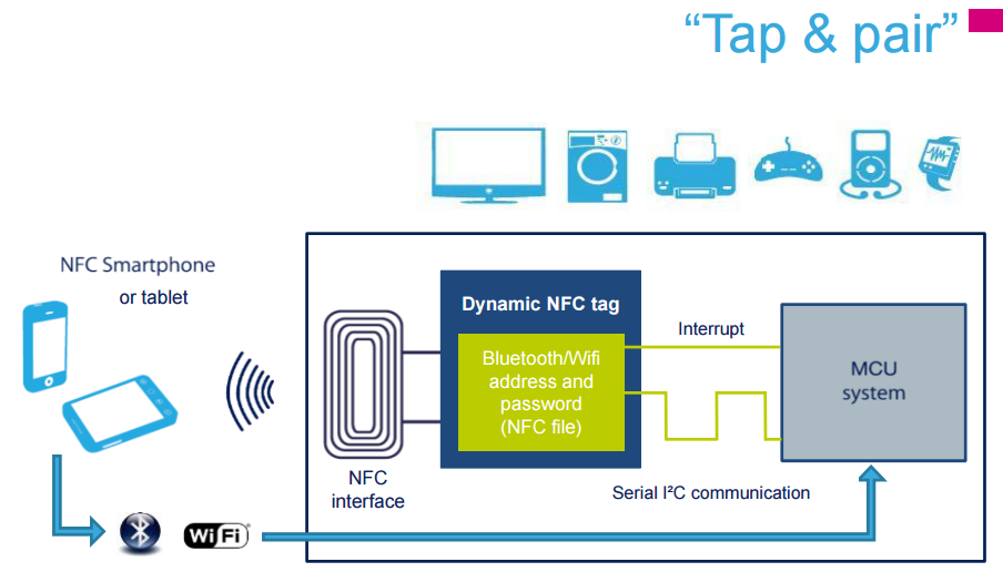 http://www.ttcnc.co.kr/wp-content/uploads/2018/10/Dynamic-NFC1.png