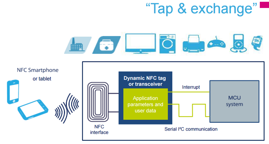 http://www.ttcnc.co.kr/wp-content/uploads/2018/10/Dynamic-NFC2.png