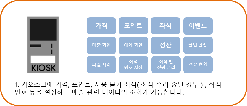 http://www.ttcnc.co.kr/wp-content/uploads/2018/10/스터디카페-관리자1.png