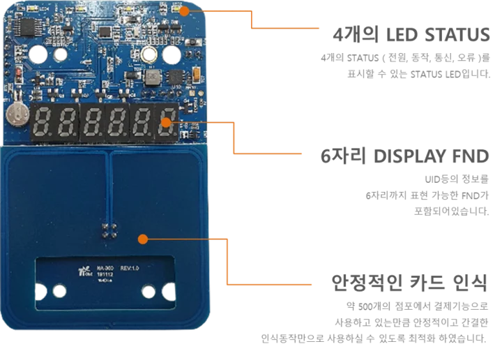 스피드게이트용 리더기