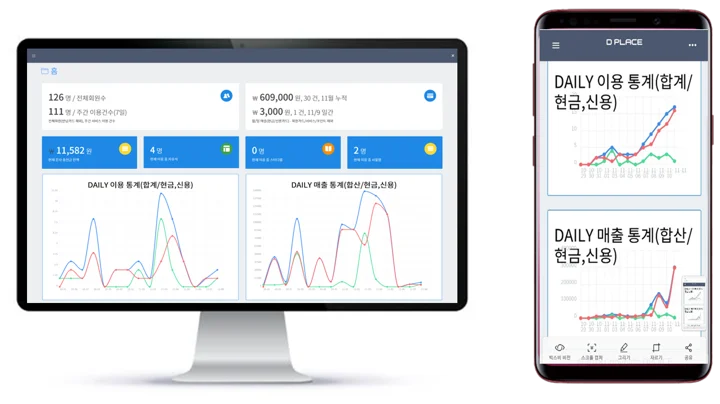 무인 매장 운영관리 화면 — PC와 스마트폰 대시보드